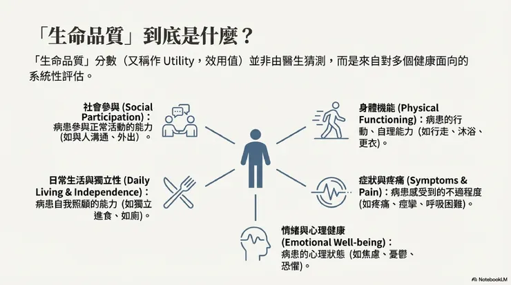 圖片作者：NotebookLM