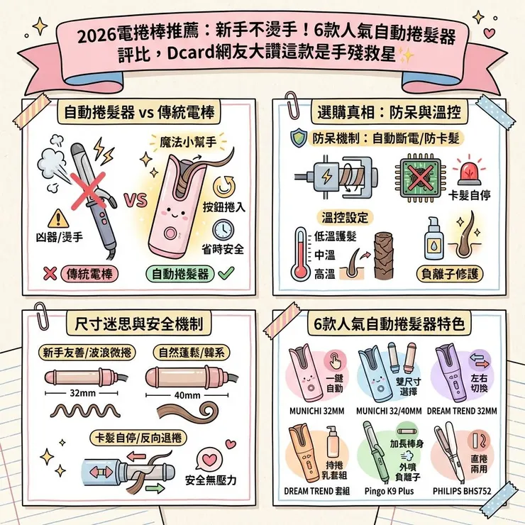 2026電捲棒推薦：新手不燙手！6款人氣自動捲髮器評比，Dcard網友大讚這款是手殘救星 ✨