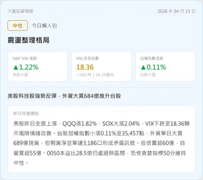【盤後沙盤｜04/15 大盤市場週報】
