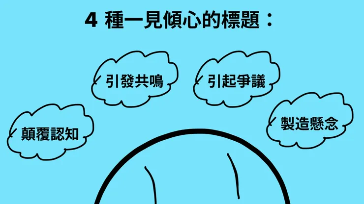 好的標題領進門。