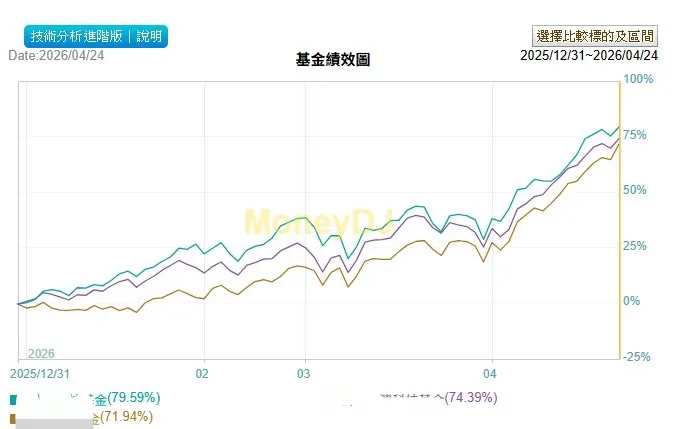 圖片來源: MONEYDJ