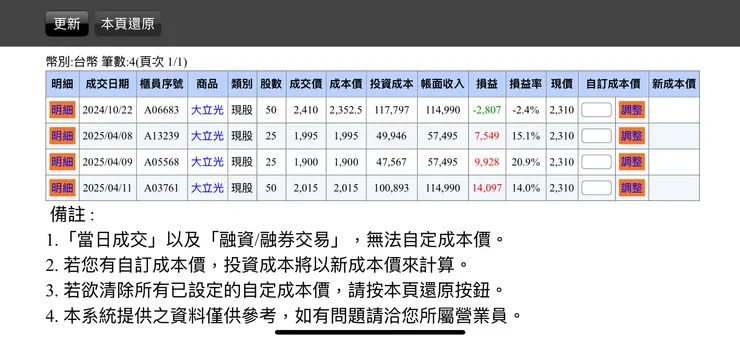 藉由股災，調整股災前投資的大立光，將持股由100股增加至150股。