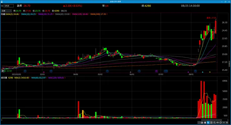 vocus｜新世代的創作平台