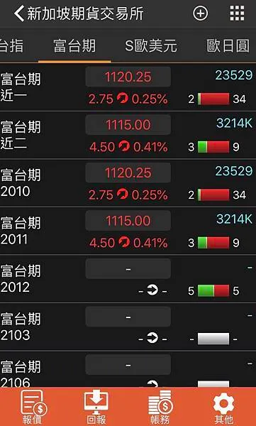 一次看懂富台指期貨交易！台指/摩台/富台指 三者區別是什麼?