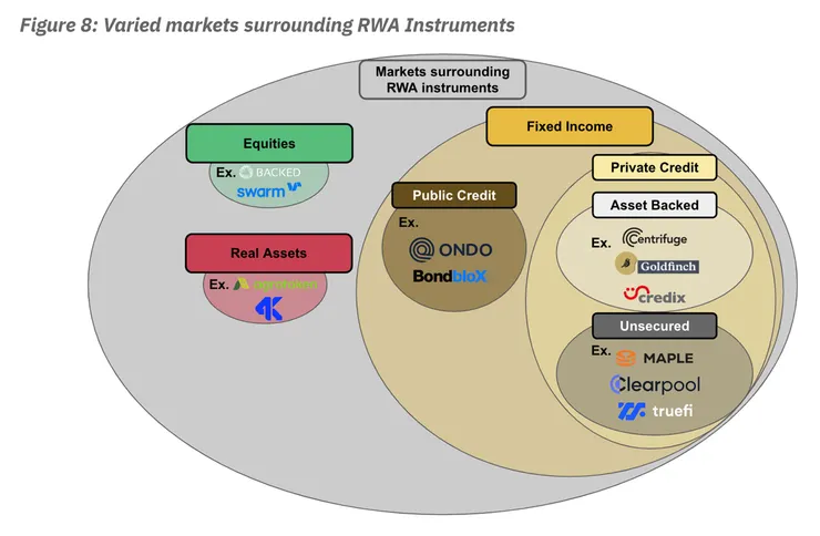 圖片來源：Binance Research