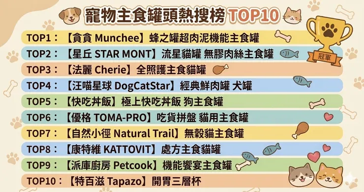 圖說：尾巴丘公布寵物罐頭年度熱銷榜TOP 10，其中「無膠、高肉量」逐漸成為飼主選購的核心關鍵。（資料來源：尾巴丘毛孩選物）