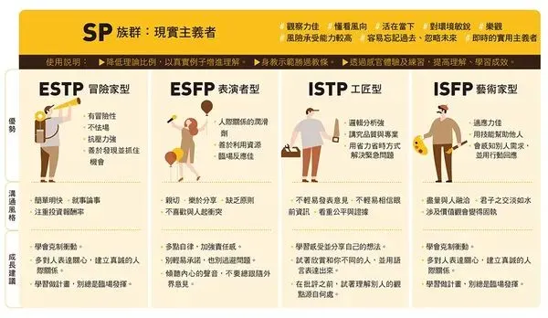 SP族群_圖片來源：經理人