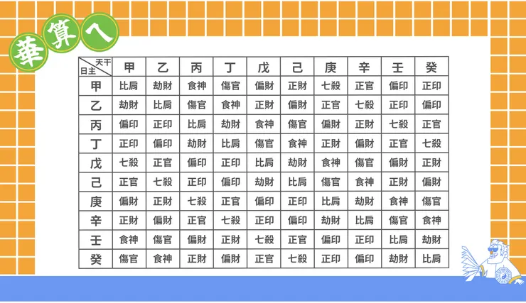 k十神對照表