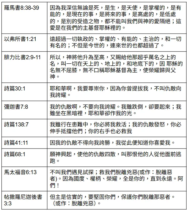 火力全開:擊潰魔鬼的爭戰式禱告 策略二 EP3-推薦經文