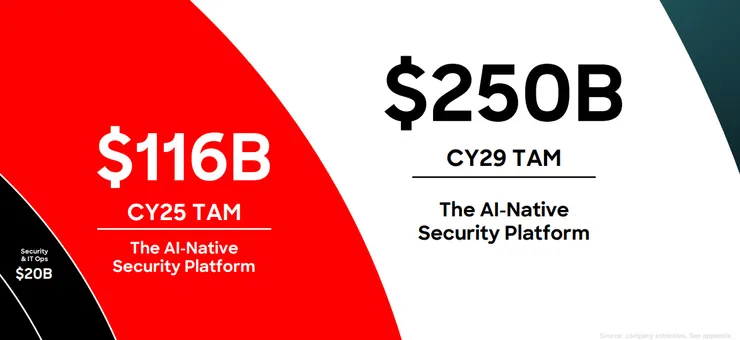 2026 財年 第一季度 簡報