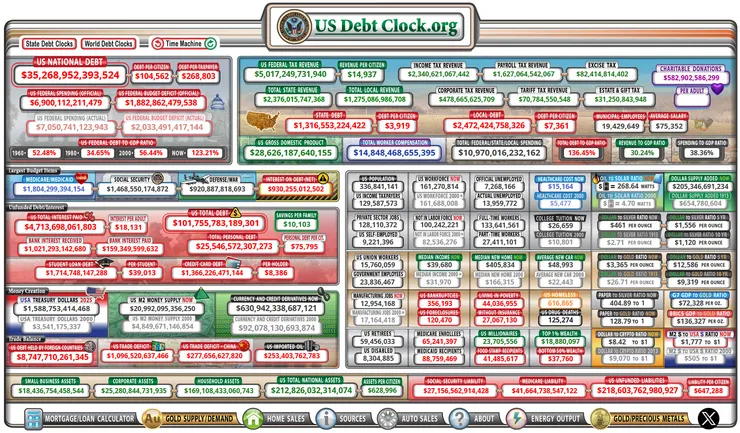 美國債務鐘(US Debt Clock)