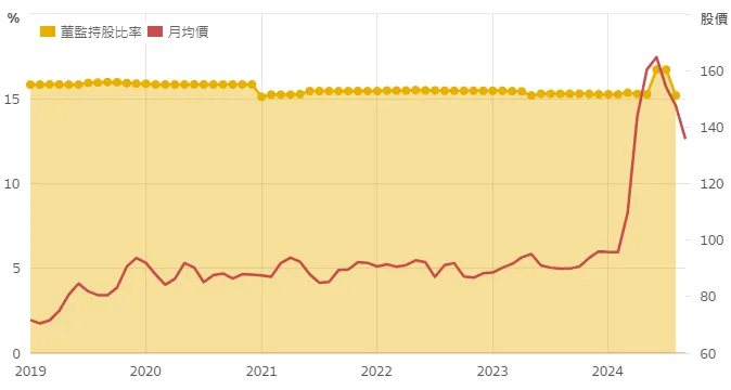 資料來源：Goodinfo