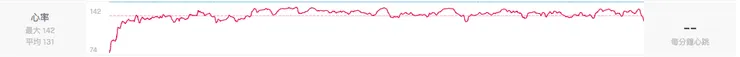 Strava 記錄整個歷程的心率