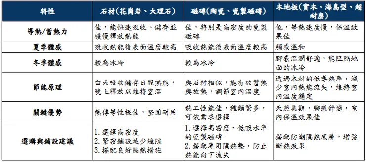 (資料來源:由AI協作整理)