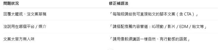 ChatGPT 常見錯誤 × 修正語法