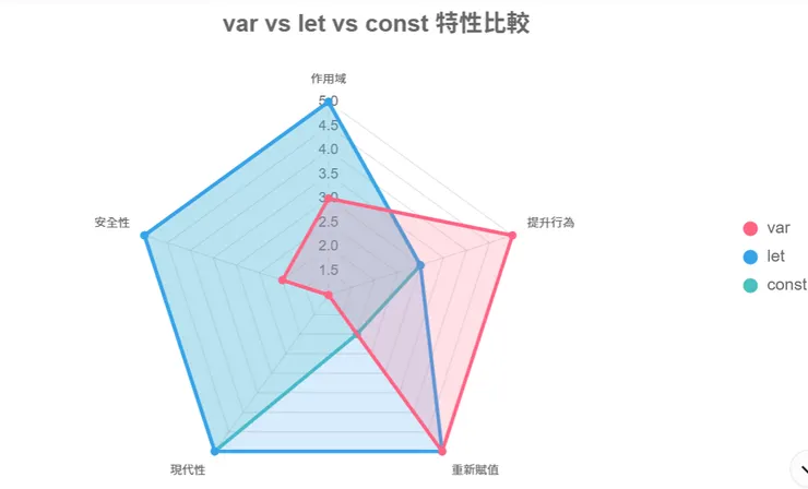 此圖由AI Grok生成