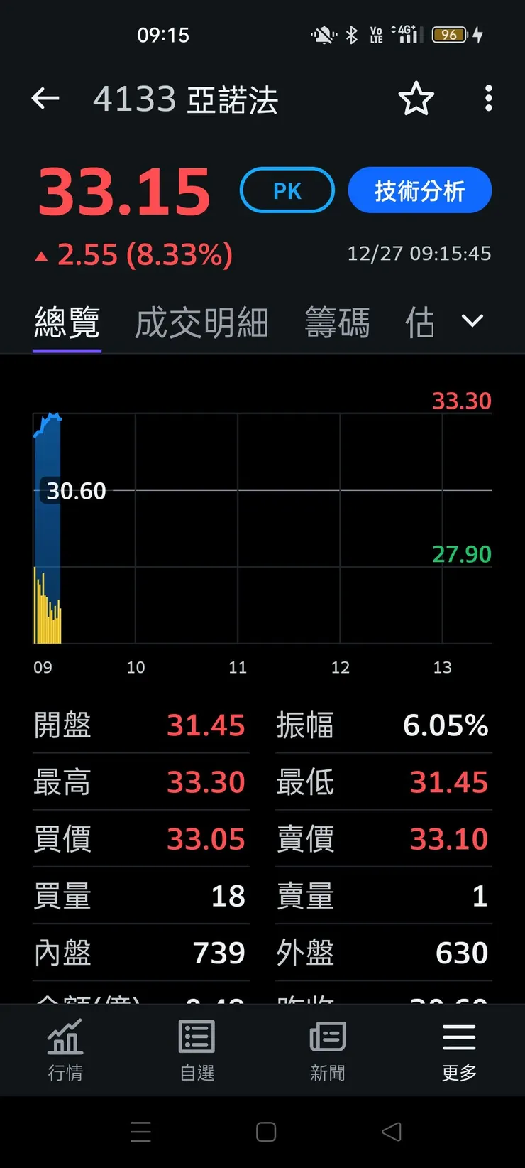 vocus|新世代的創作平台