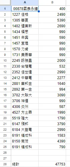 年興就聽PTT陳爸推薦的,華夏讓我在2021賺蠻多