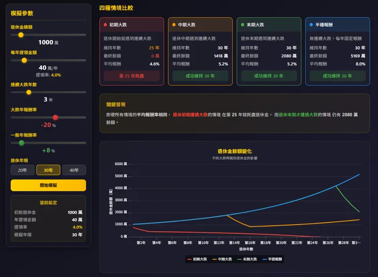 報酬順序風險 YP TOOL 模擬
