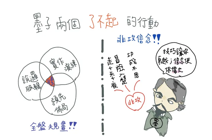 全盤規劃與非攻理念，讓墨子在歷史上留名