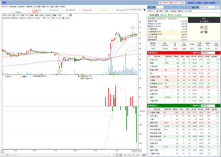 vocus｜新世代的創作平台