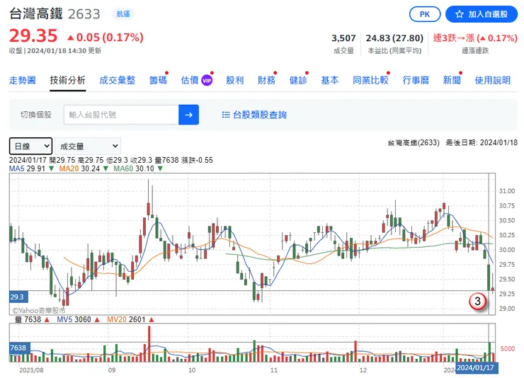 2633 台灣高鐵，日線