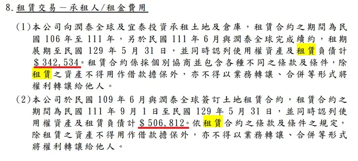 來源 潤弘 2022Q4 個體財報 p53