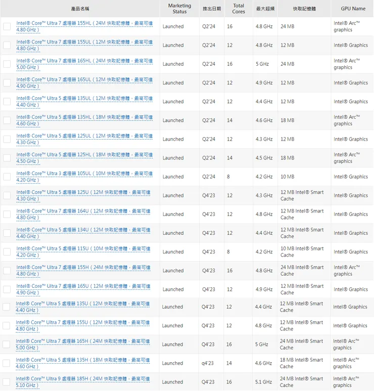 Intel Core Ultra系列產品表