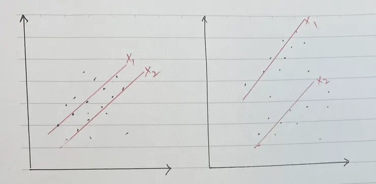 左圖組間效果不明顯，右圖明顯