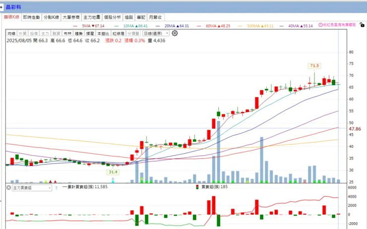 vocus｜新世代的創作平台