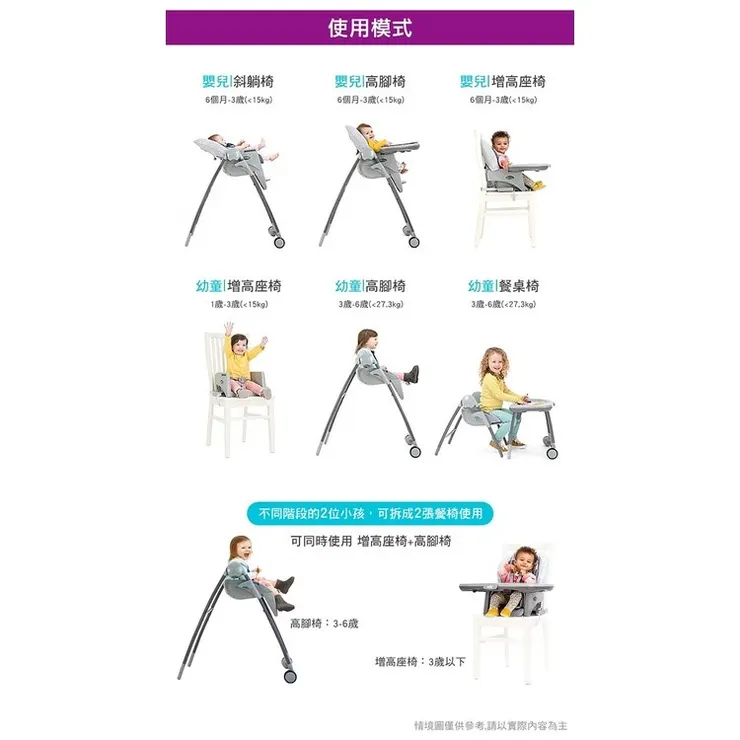 Joie餐椅6合一使用情境