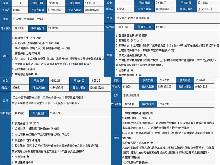 資料來源:公開資訊觀測站