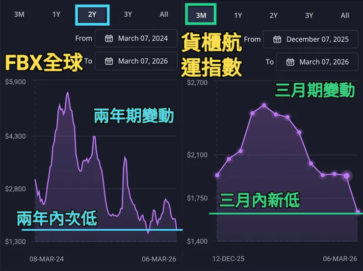 新聞本身沒有意義，要有足夠數據分析