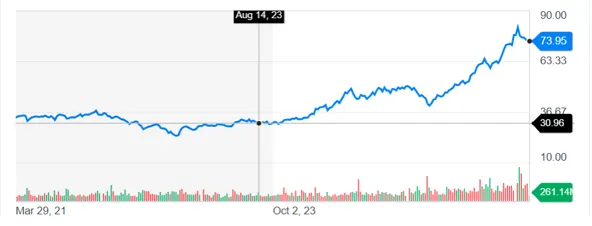 哥哥進場買在低點