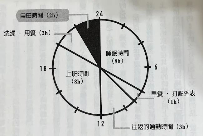 一天只剩下兩小時