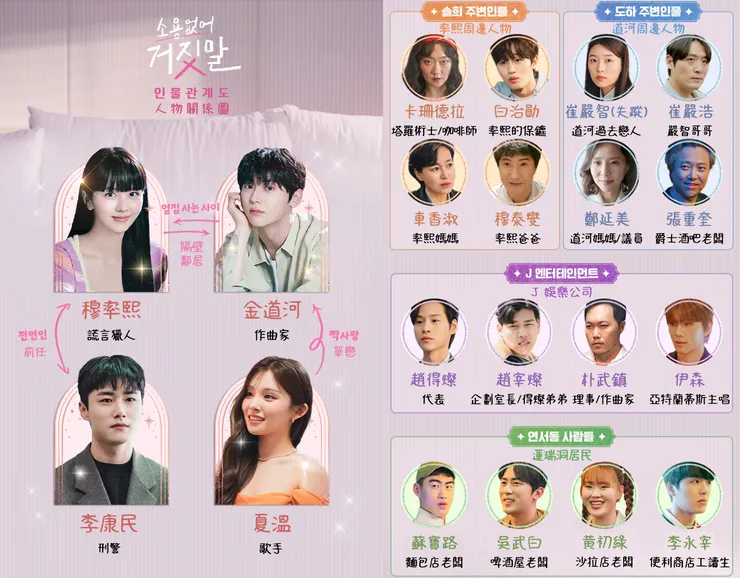 人物關係圖。(圖: tvN，譯名: friDay影音、維基百科，重製: 河邊草)