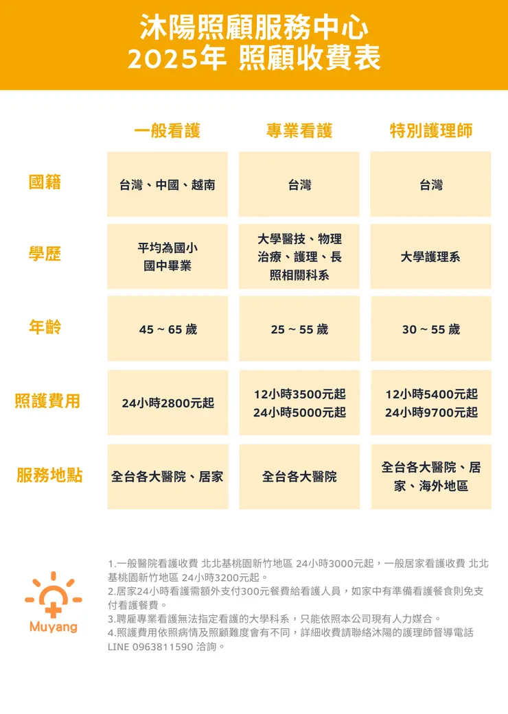 沐陽看護2025年收費