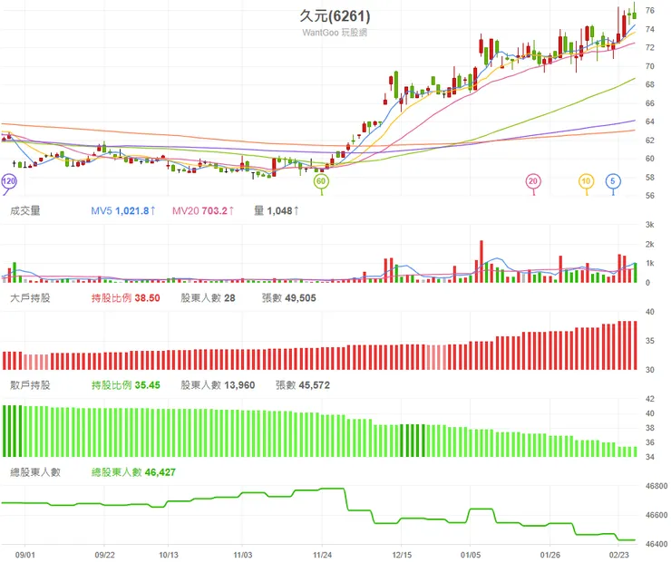 vocus|新世代的創作平台