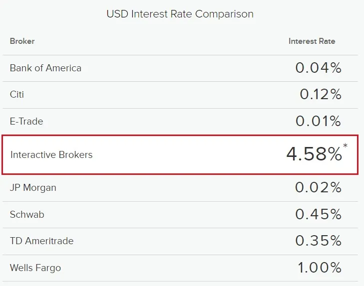 資料來源: IB官網