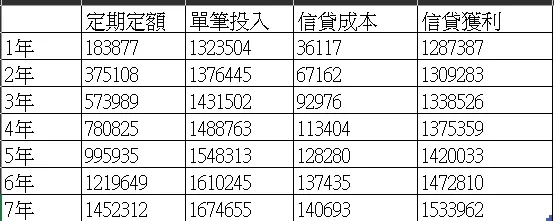 數字變化表
