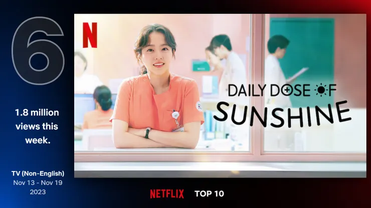 Source/Netflix官網