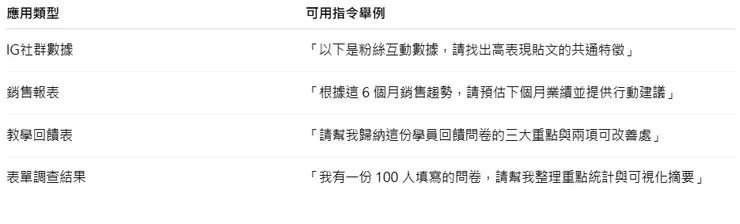 應用場景與指令設計建議