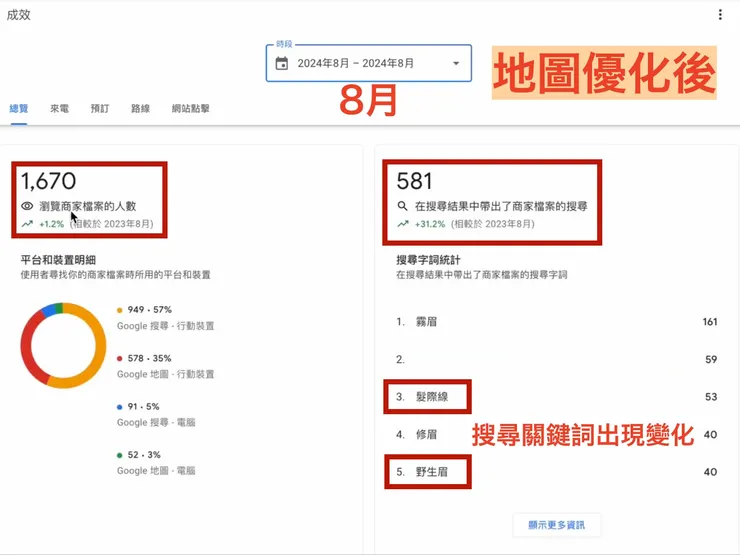 Google地圖優化後