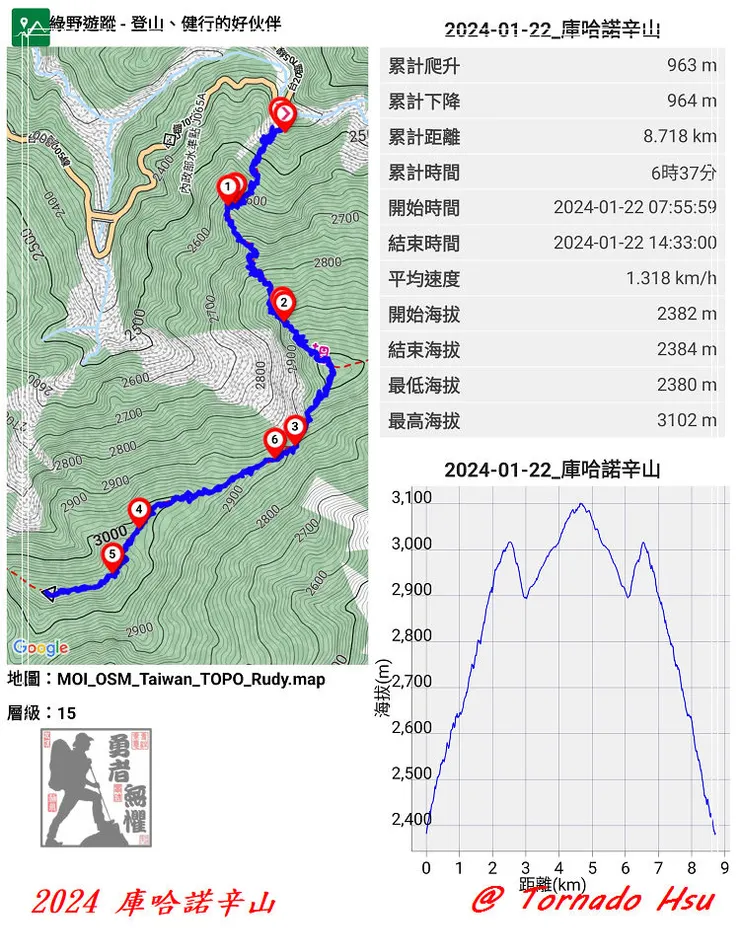vocus|新世代的創作平台