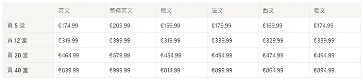 Lingoda 一對一價格表