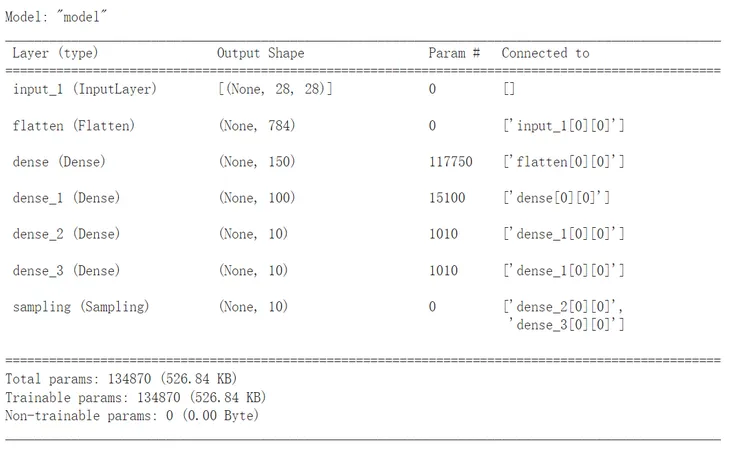 編碼器模型架構