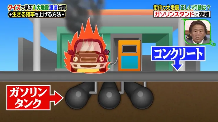 由於日本的建築法規，加油站是特別堅固的設計