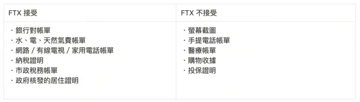 FTX 接受與不接受的形式