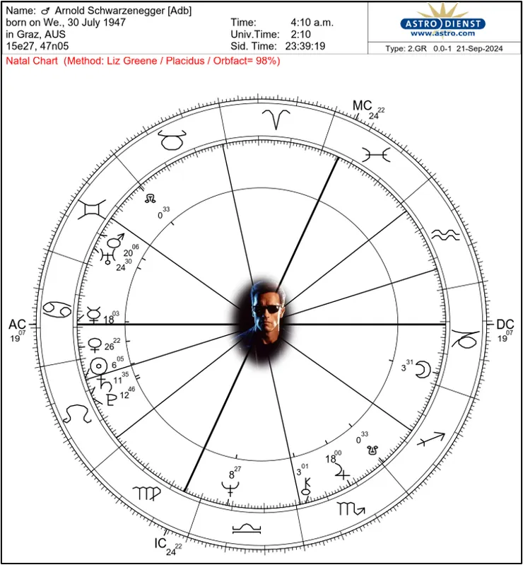施瓦辛格的月亮位於魔羯座第六宮，這個位置很容易聯想到將身體練到“像石頭一樣堅硬”。當然，這也是職業上必須出人頭地、展現權威的位置。在這種需求的強烈刺激下，想不強大都難。