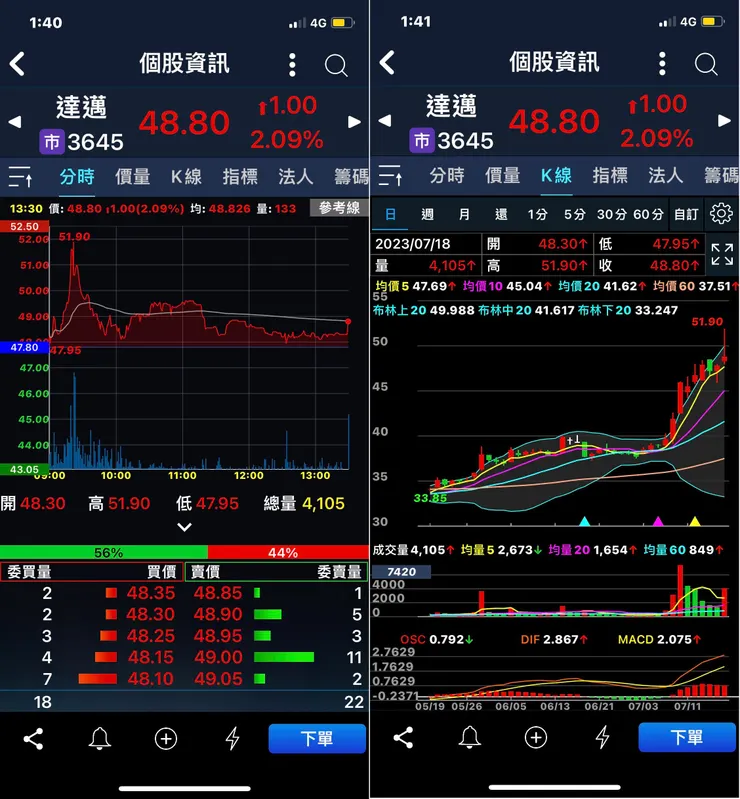 圖片來源:手機APP